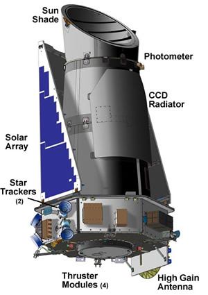 Kepler Mission