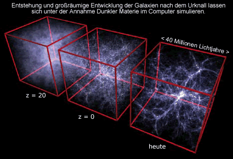 Galaxienentwicklung