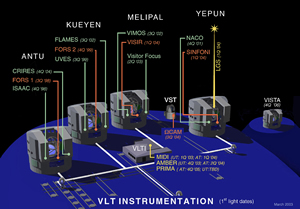 Das VLT Interferometer in Chile